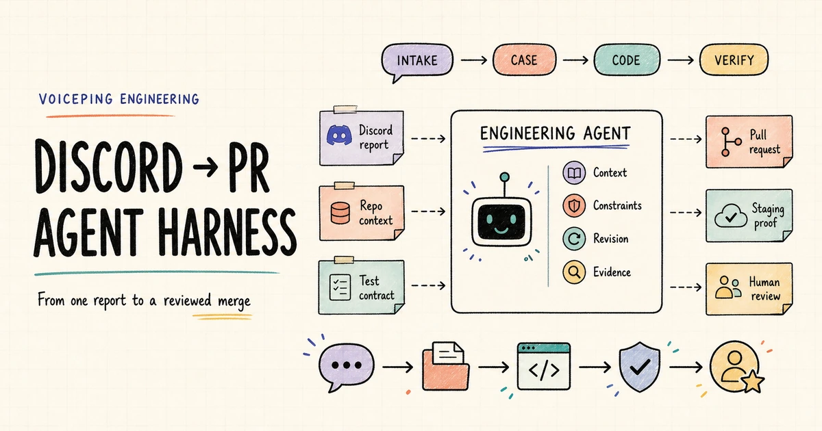 We Built a Discord-to-PR Engineering Agent: Architecture, Coordination, and Evidence