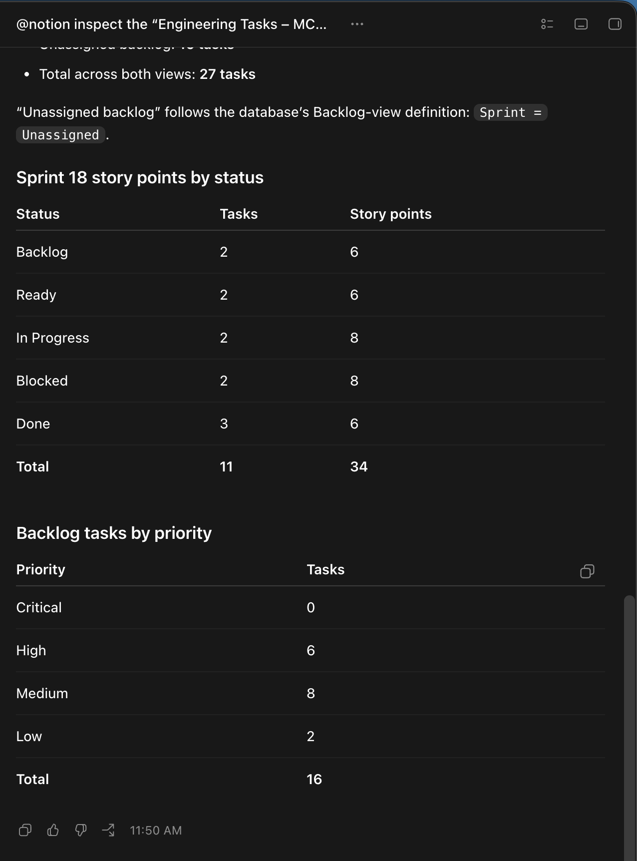 Actual Codex result showing Notion task totals, Sprint 18 story points by status, and backlog tasks by priority