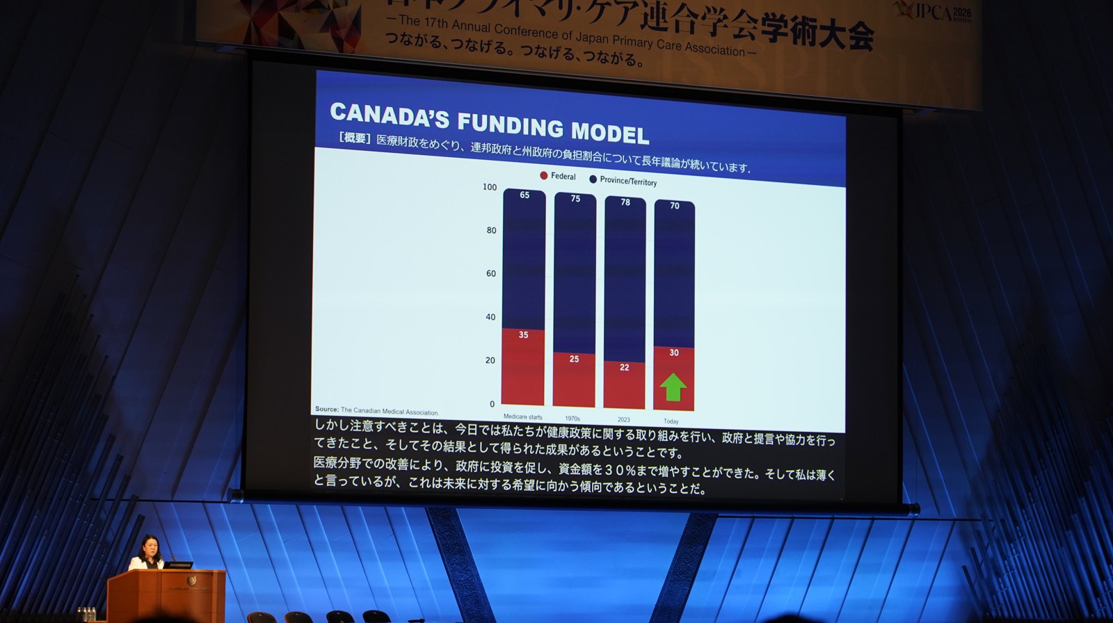 A slide from the Canadian talk with live Japanese captions running underneath it on the main screen.