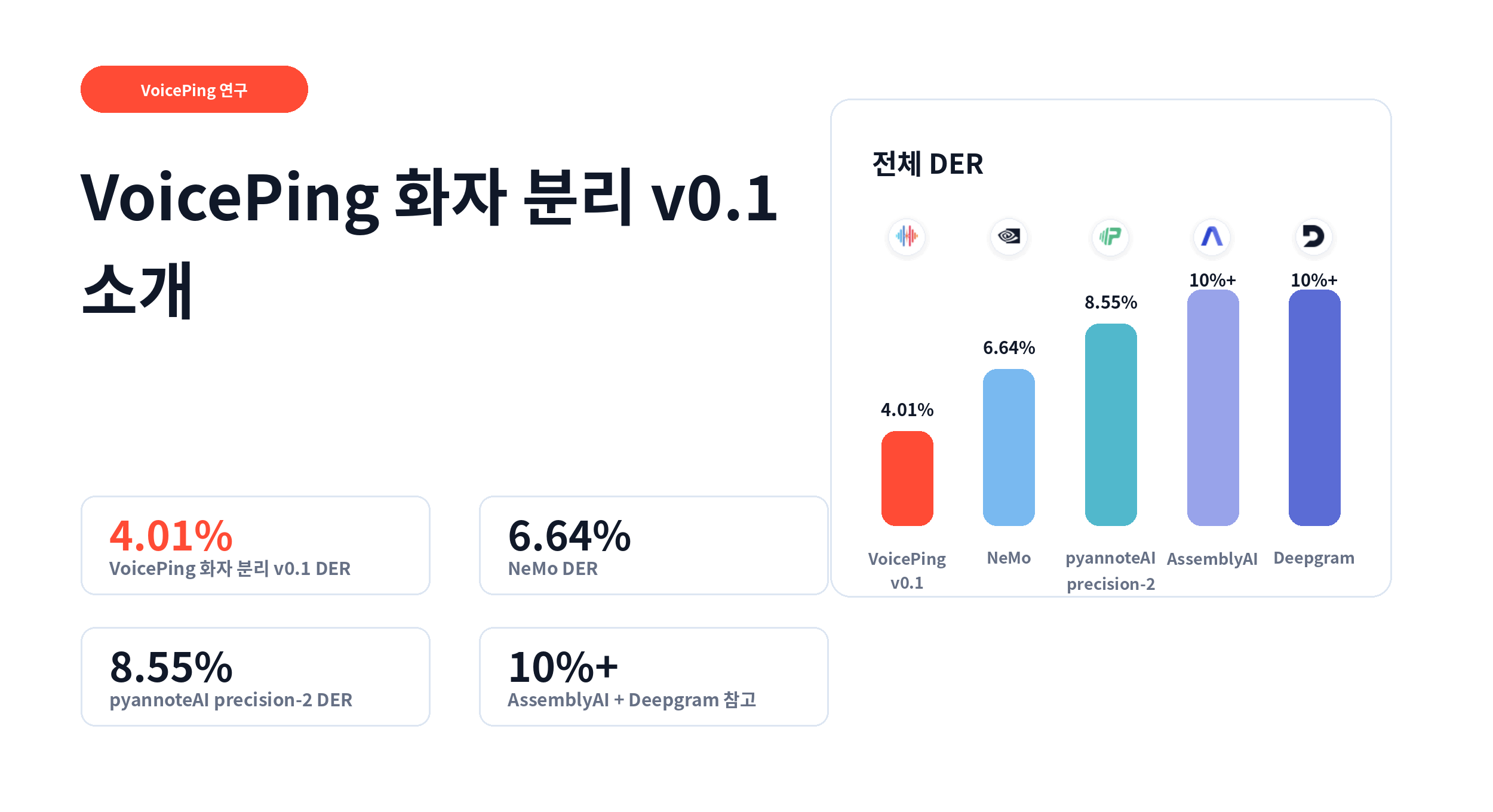VoicePing Diarization v0.1 소개