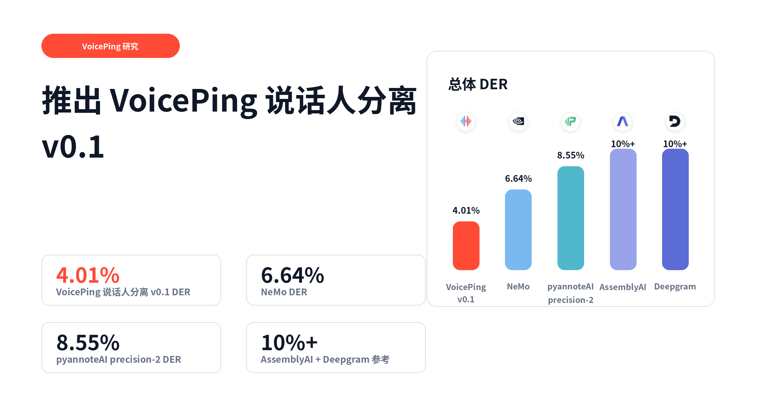 介绍 VoicePing Diarization v0.1