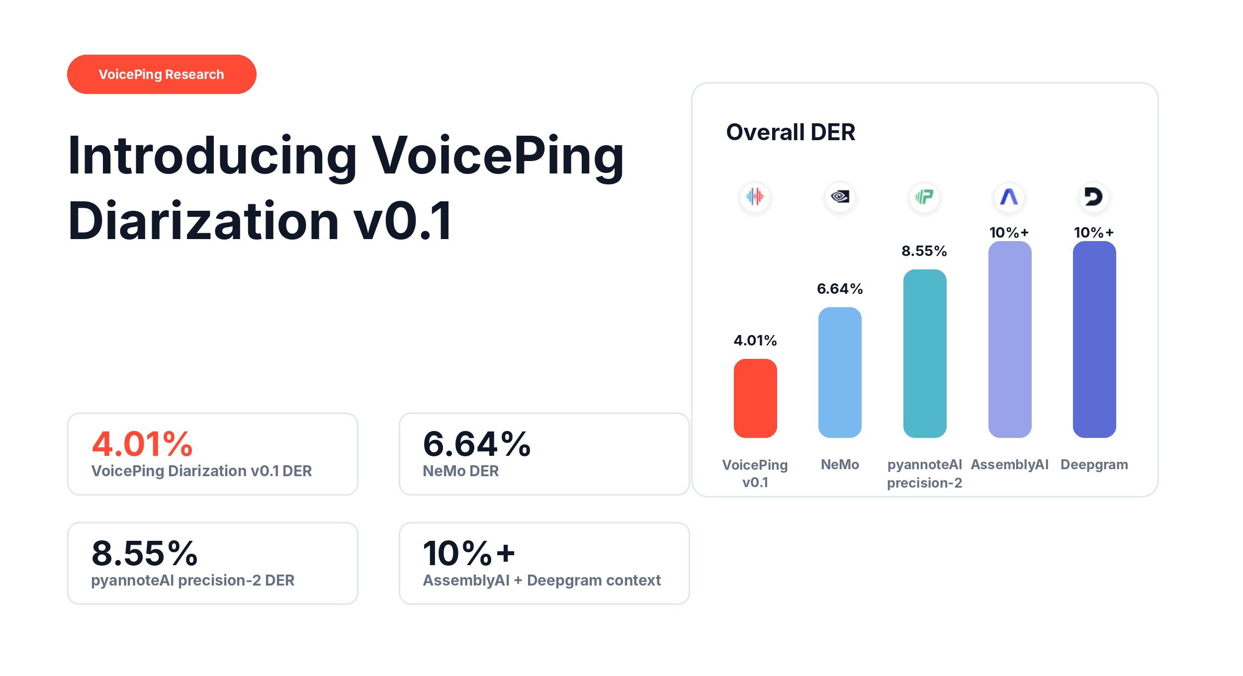 Introducing VoicePing Diarization v0.1