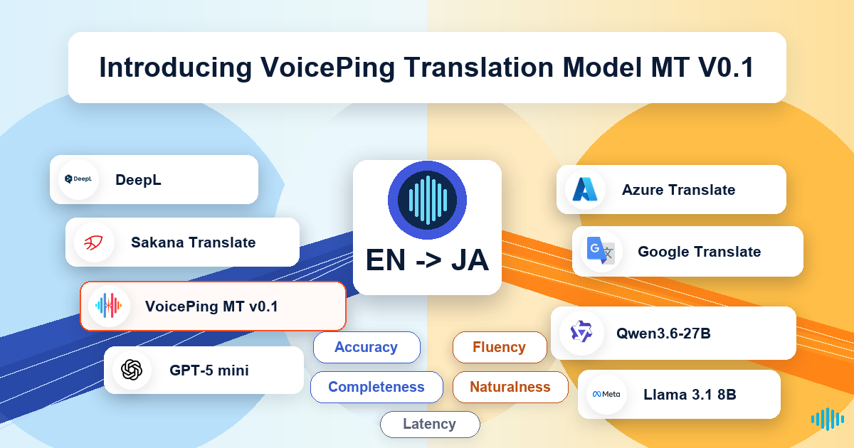 VoicePing MT V0.1: English-Japanese AI Translation Benchmark