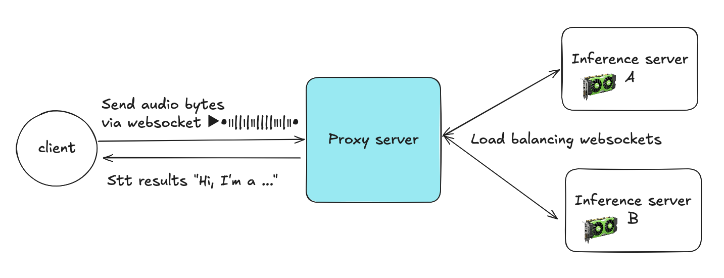 Connection pool functional requirements