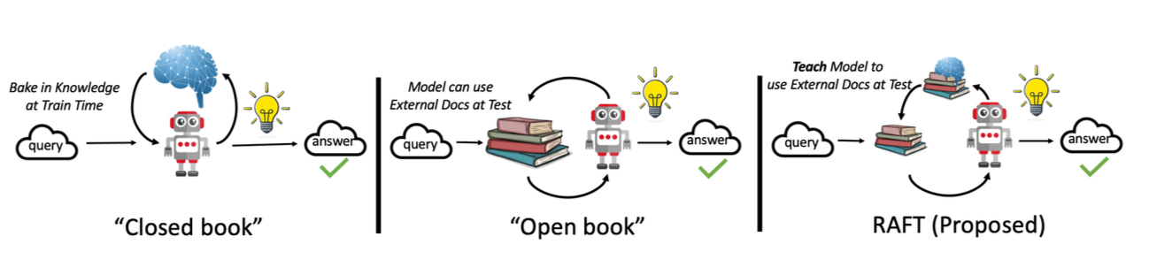 Enhancing English-Chinese Translation with Retrieval-Augmented Fine-Tuning (RAFT)