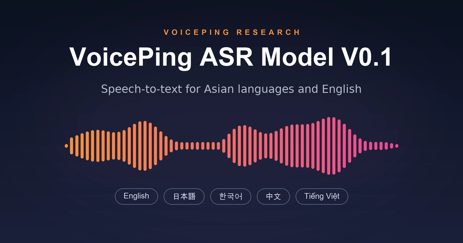 Introducing VoicePing ASR Model V0.1