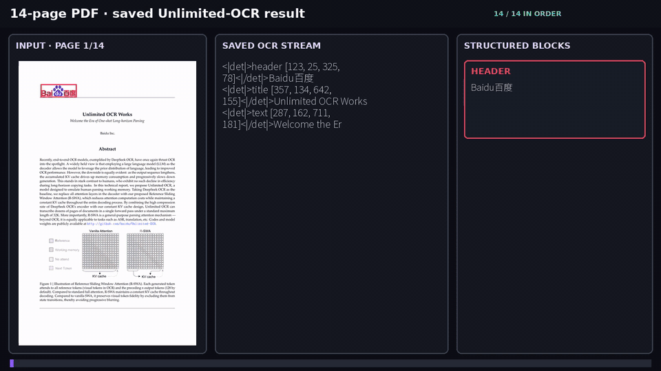Animated evidence of Unlimited-OCR processing all fourteen pages of its official paper in one GPU-only run