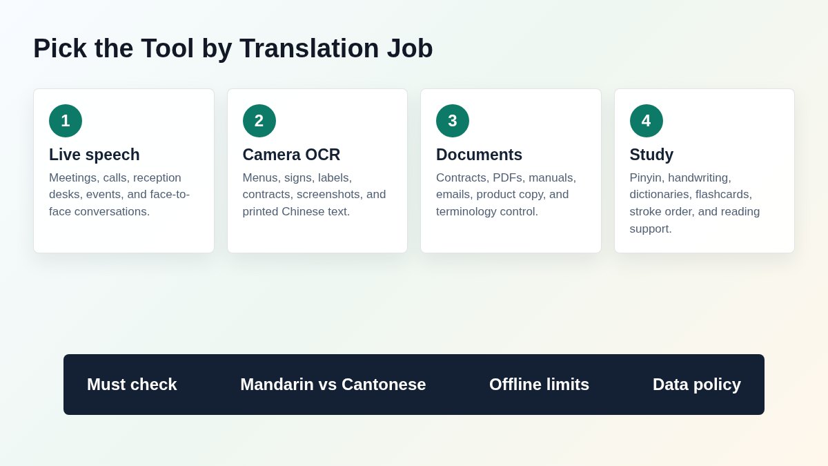 Chinese translation workflow map for business, travel, documents, and learning