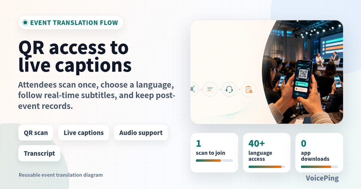 QR-based event translation workflow from scan to live captions and post-event transcript