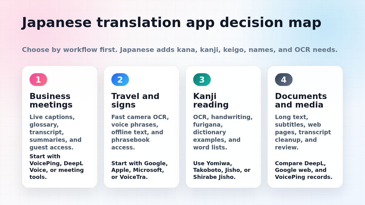 Japanese translation app decision map