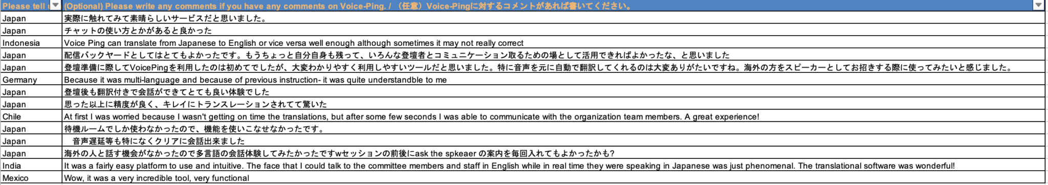 Feedback from Participants on VoicePing (Provided by the JAWS PANKRATION 2024 Organizing Committee)