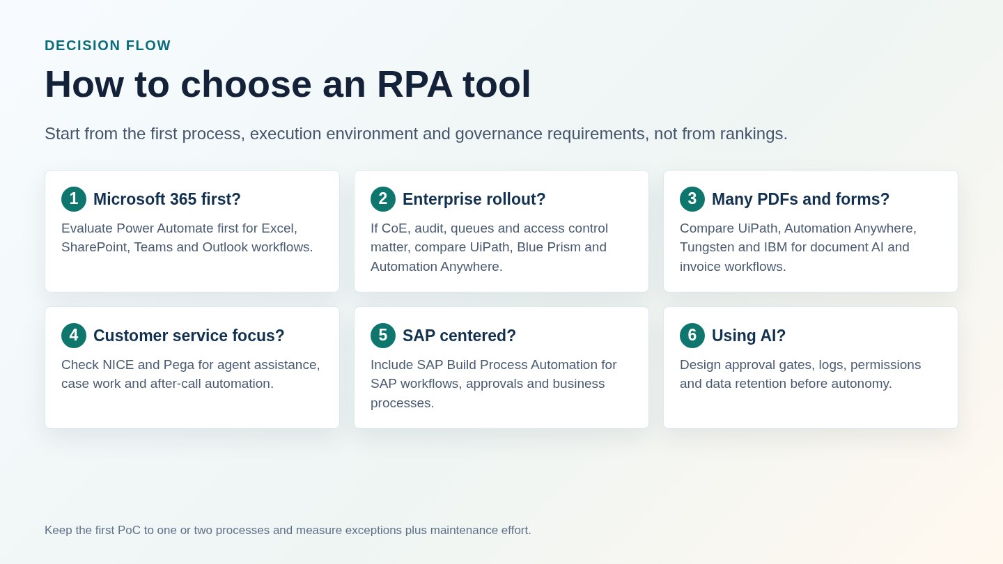 How to choose an RPA tool