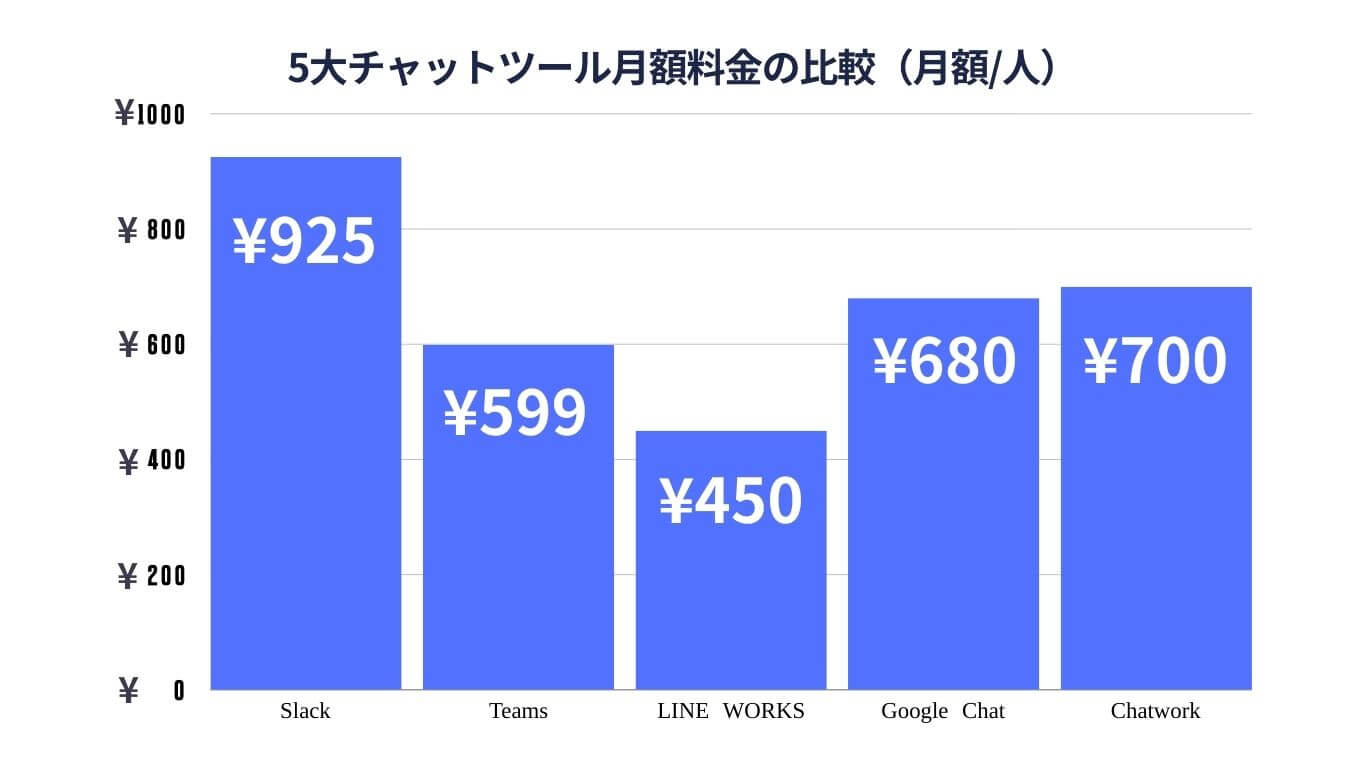 Monthly price comparison
