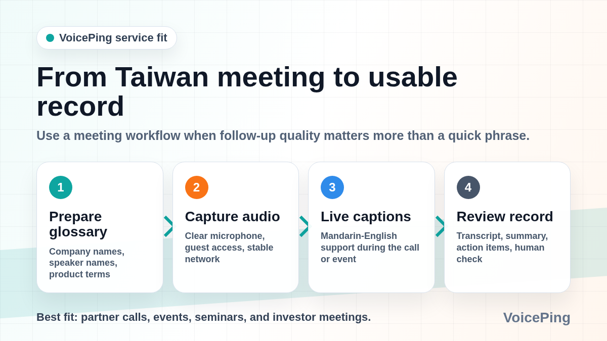 VoicePing Taiwan meeting workflow from glossary preparation to live captions, transcript, summary, and review