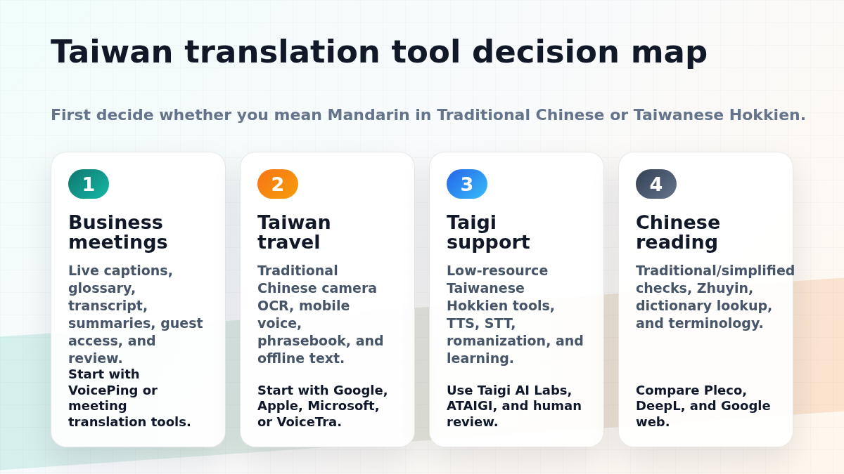 Taiwan translation tool decision map