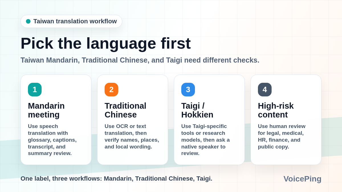 Taiwan translation language path for Mandarin, Traditional Chinese, Taigi, and high-risk content