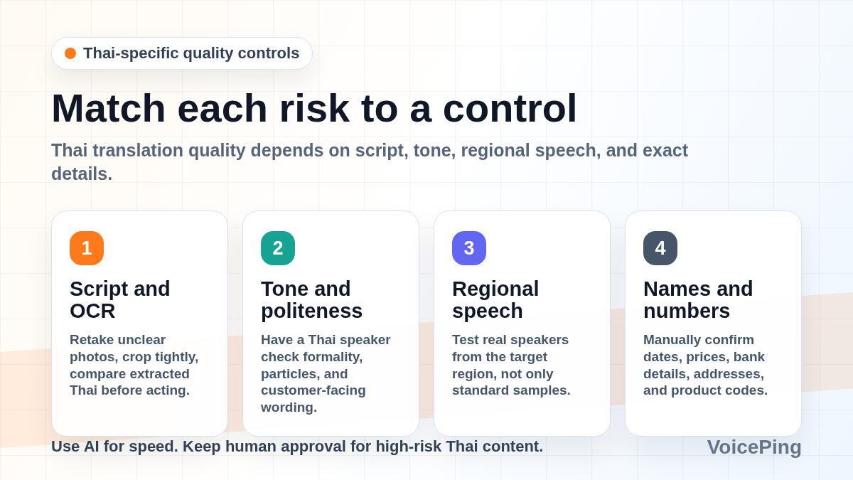 Thai translation quality control map for OCR, tone, regional speech, names, and numbers