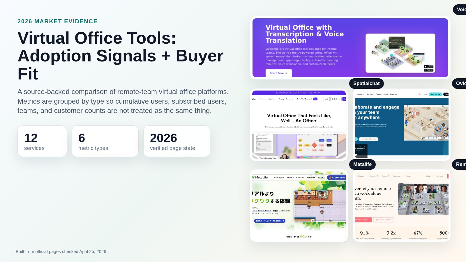 Best Virtual Office Tools 2026: 12 Platforms for Remote Teams