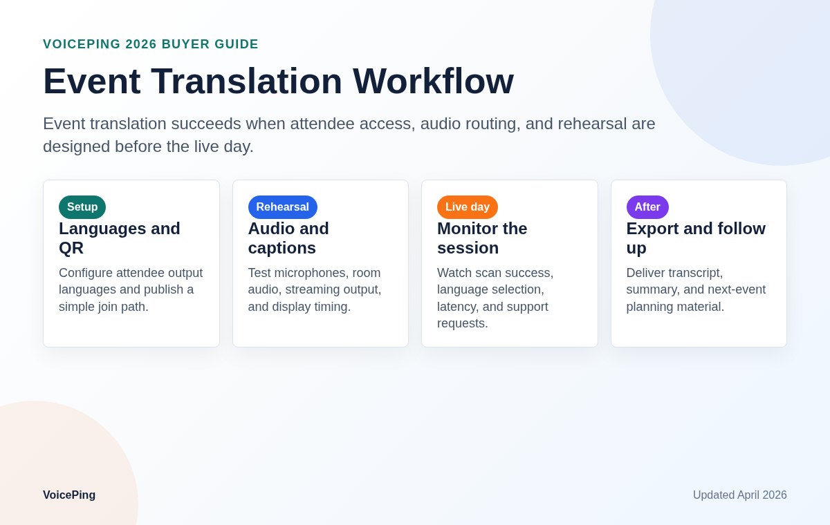 Event translation workflow
