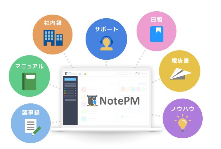 Note PM