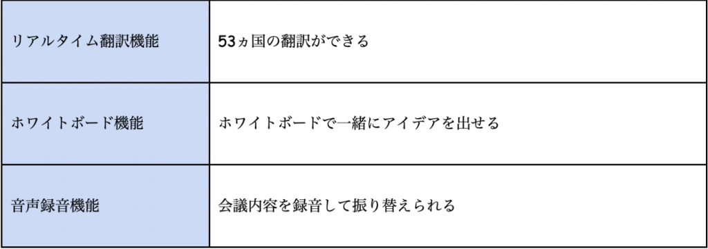 VoicePingの機能