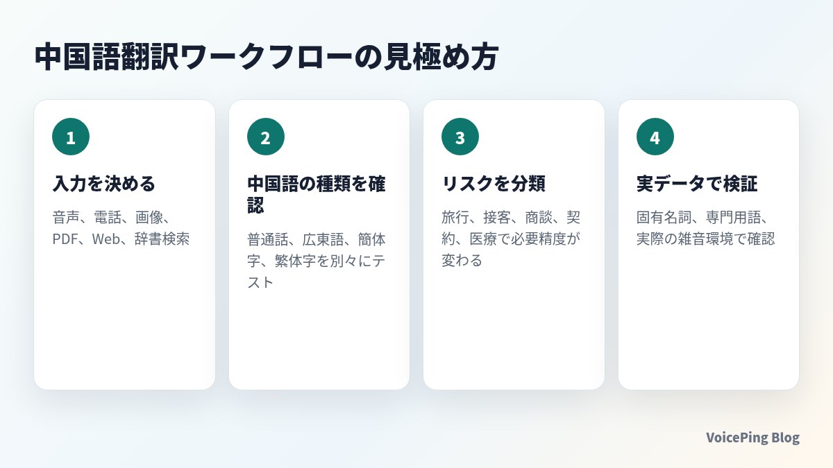 中国語翻訳ワークフローの見極め方