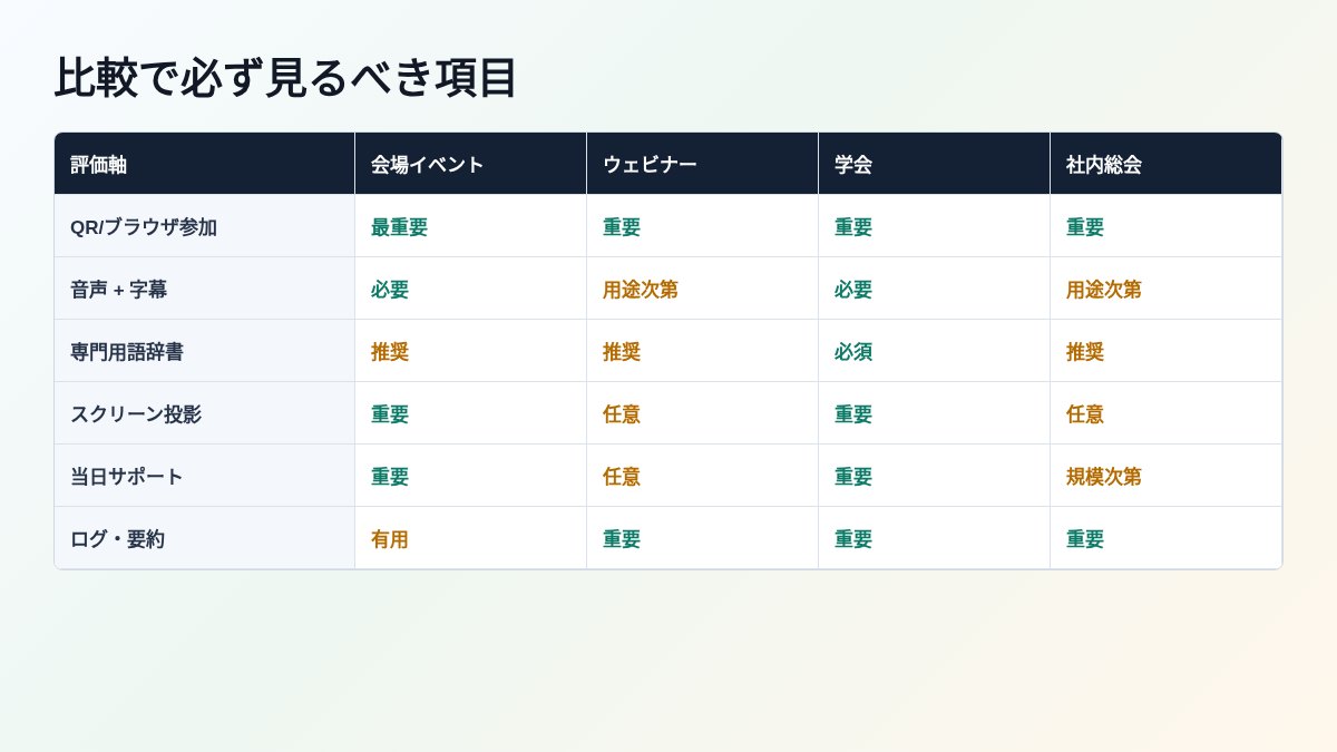 イベント向けAI同時通訳ツール比較で見るべき項目