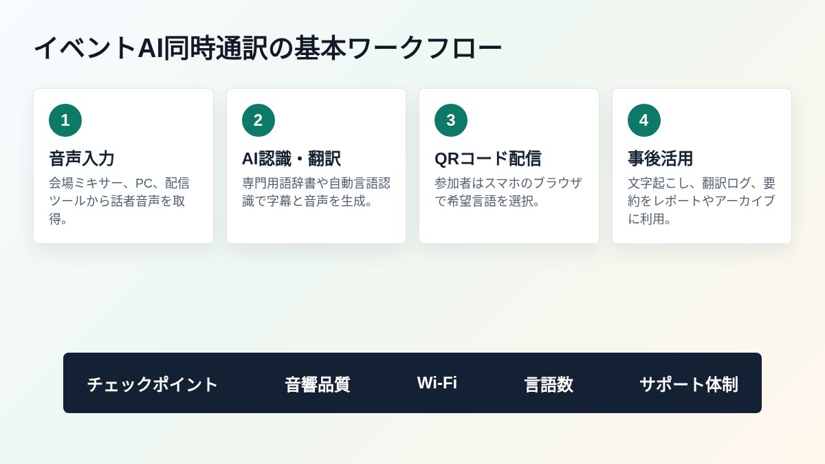 イベントAI同時通訳の基本ワークフロー