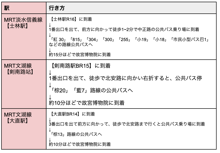 VoicePing Features