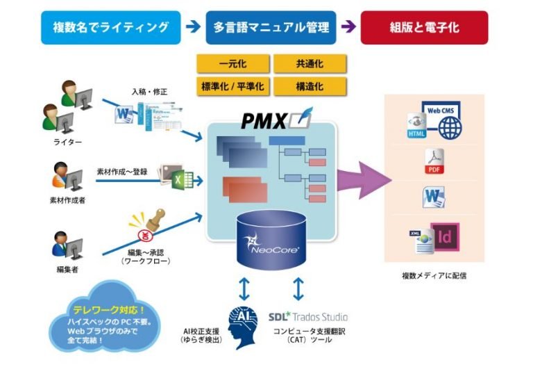 pmx