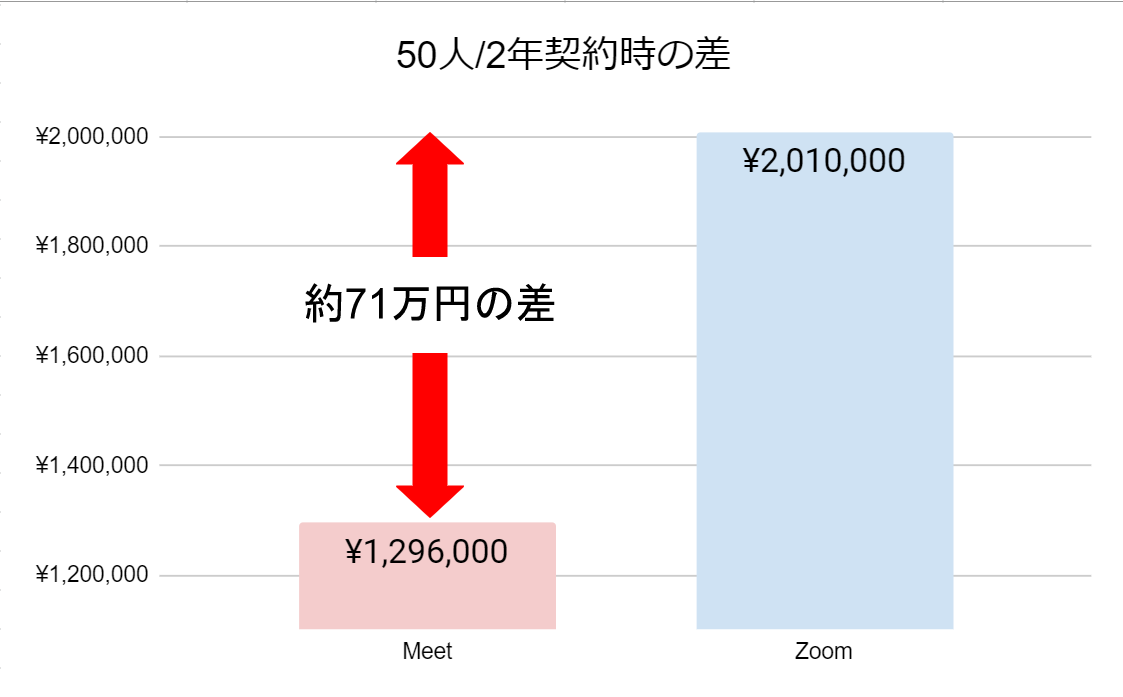 prace-graph