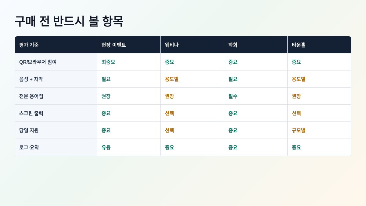 이벤트용 AI 동시통역 도구 구매 전 비교 항목