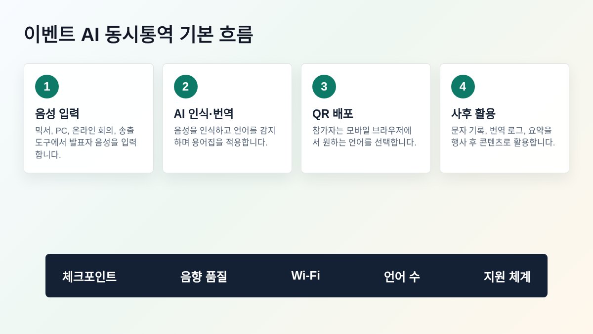 이벤트 AI 동시통역 기본 흐름