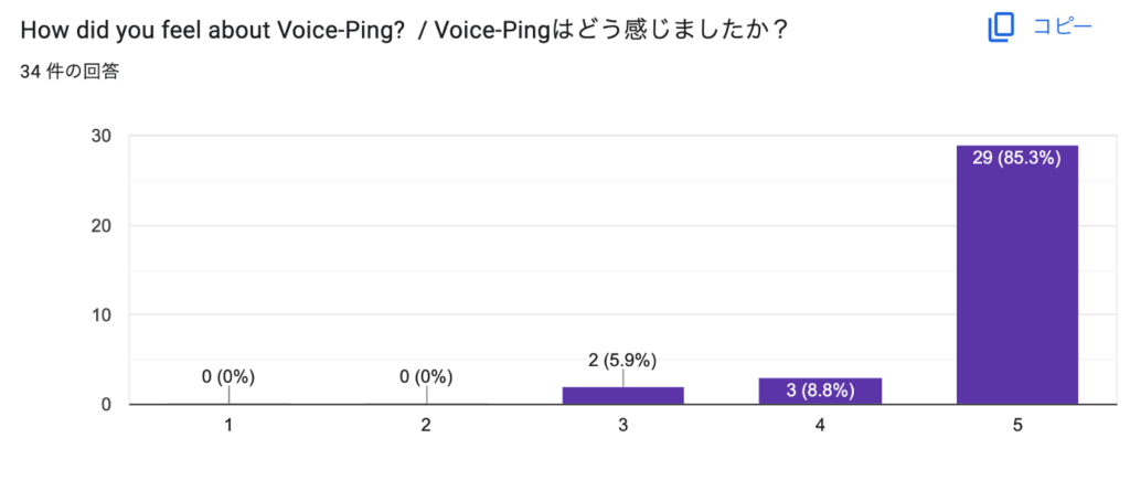 VoicePing 사용 소감