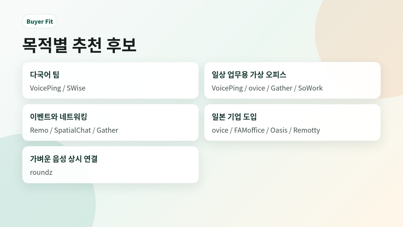 가상 오피스 목적별 추천 후보