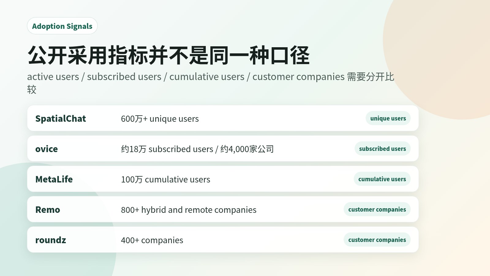 虚拟办公室竞争产品的公开采用信号
