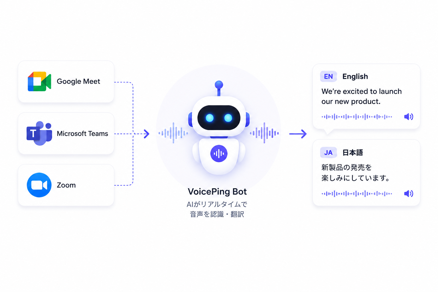 VoicePing Meeting Bot and real-time meeting translation
