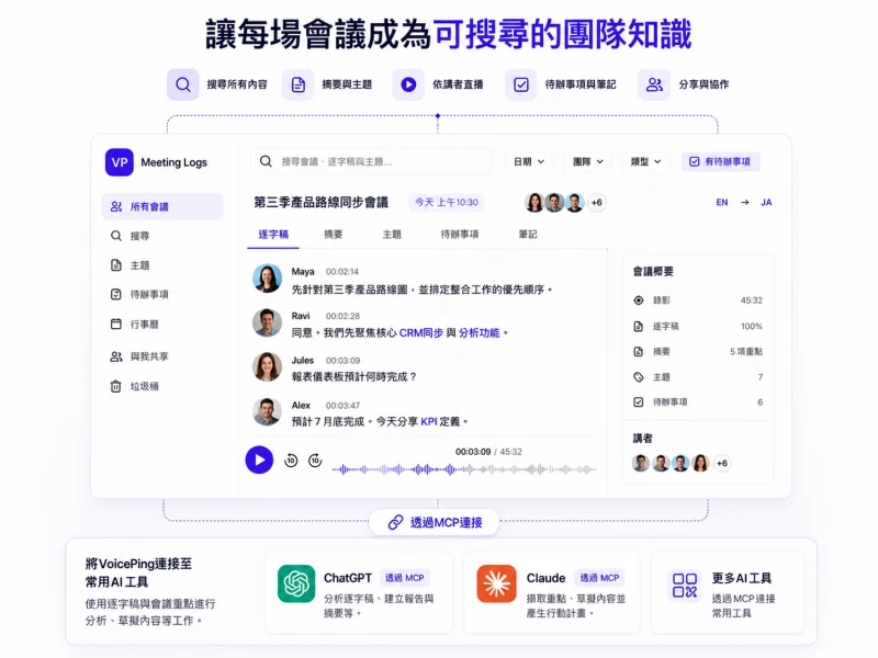 VoicePing Meeting Logs繁體中文介面示意圖
