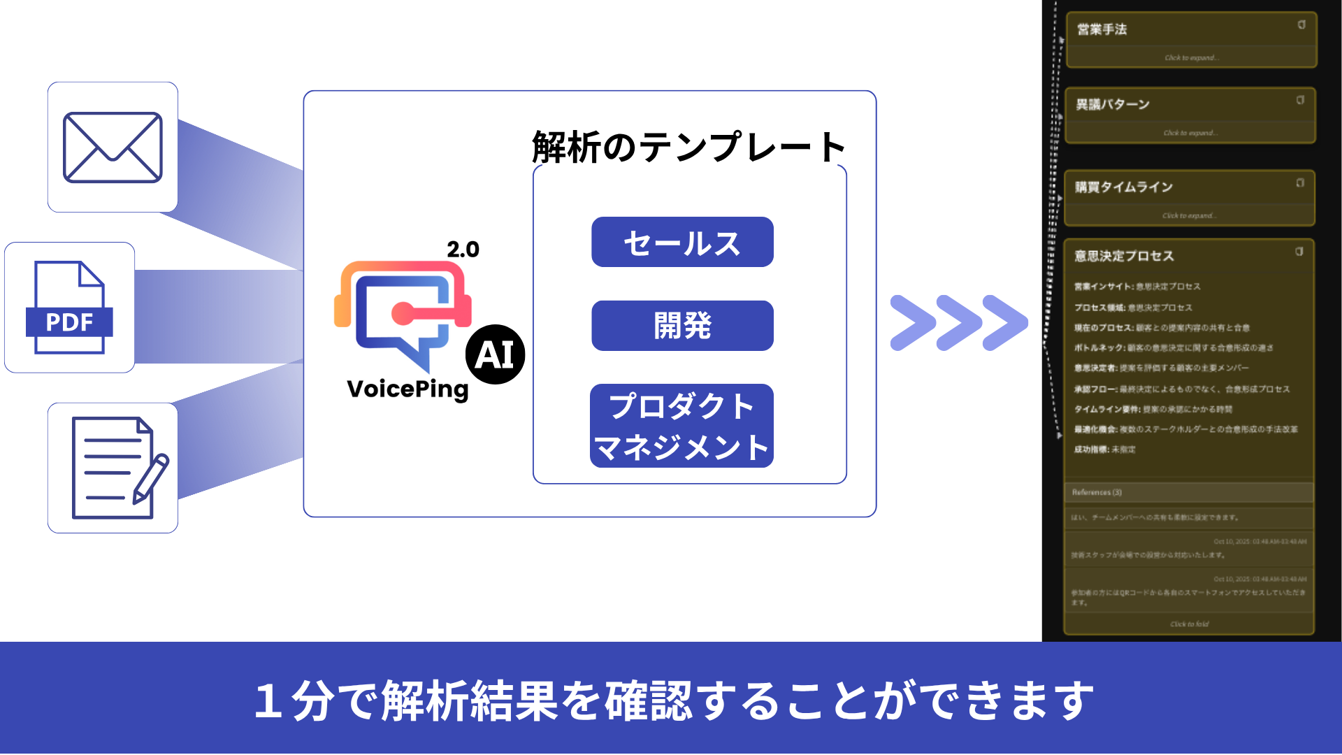 作成した議事録や外部リソースを構造的に分析するマインドマップ型ビジネスインテリジェンスツール