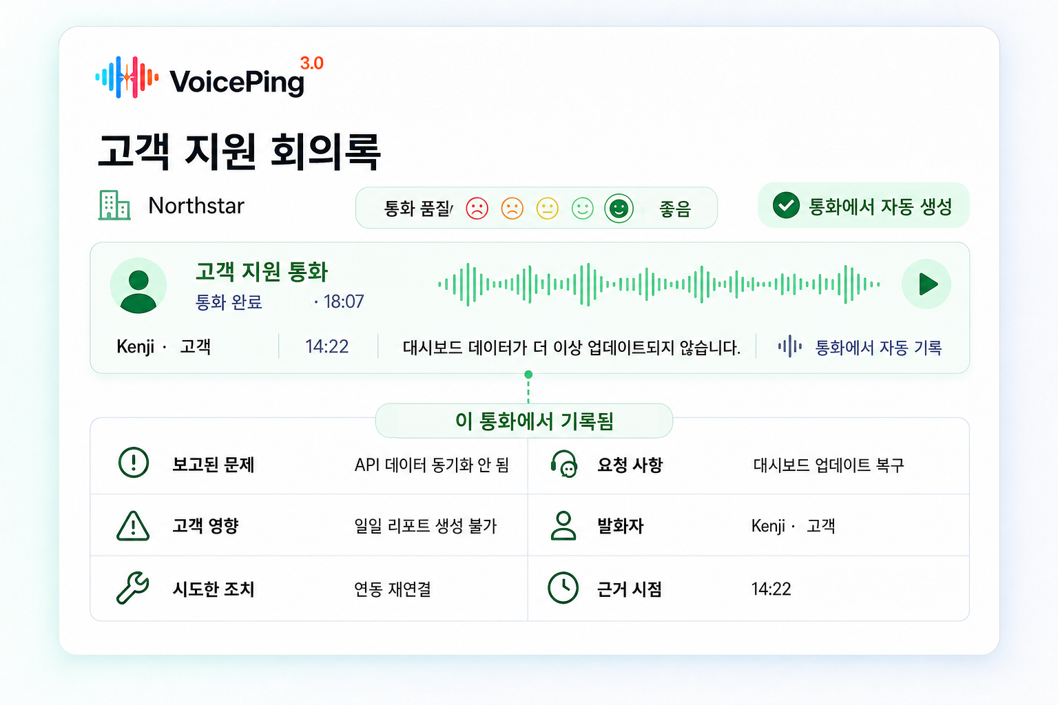 완료된 Northstar사의 지원 통화가 통화 품질, 문제 내용, 고객 영향, 시도한 조치, 요청 사항, 화자, 근거 시점까지 담긴 VoicePing 회의록으로 정리되는 모습.