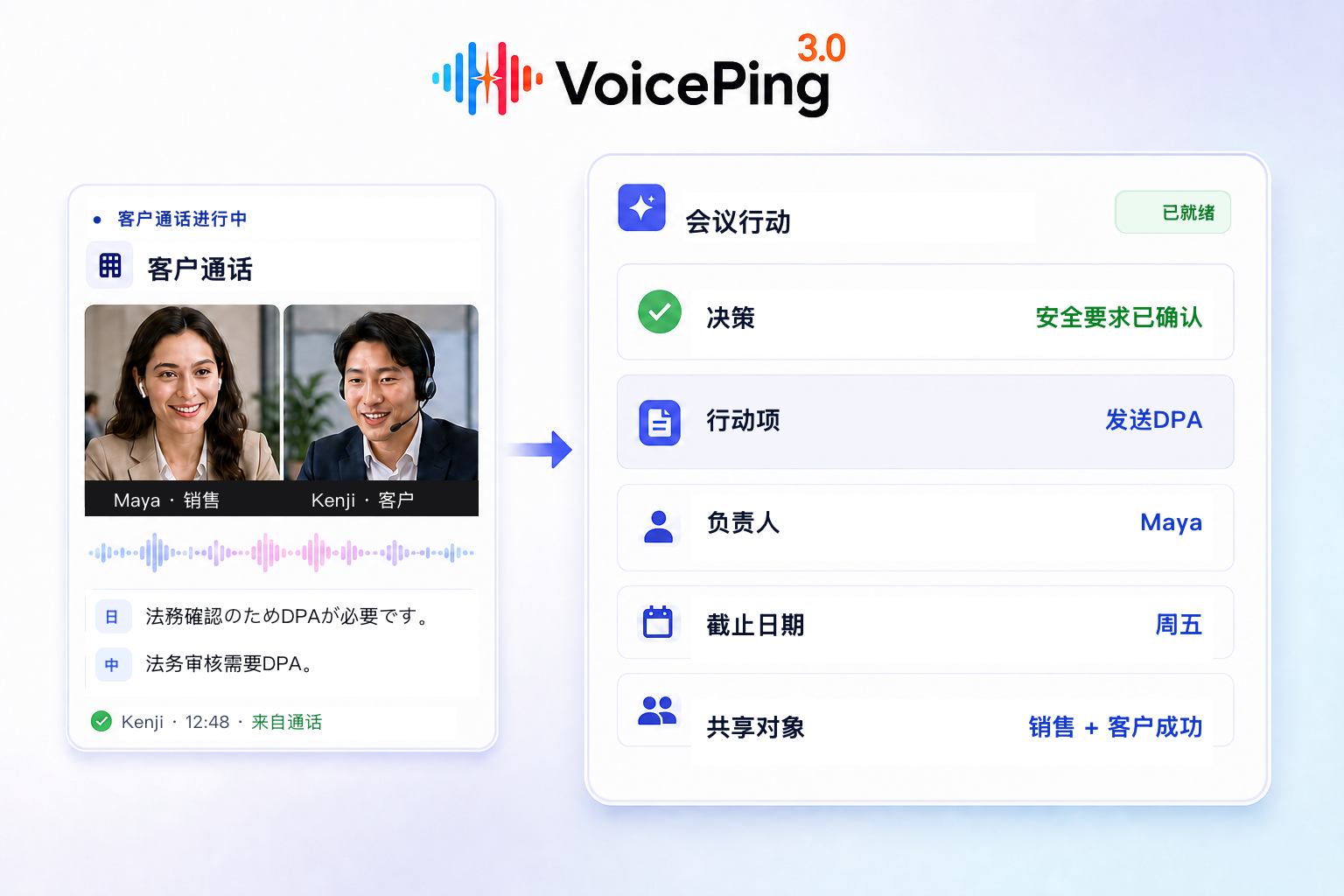 一场日语与简体中文客户通话被整理为VoicePing会议行动记录,其中包含决策、行动项、负责人、截止日期和共享团队。