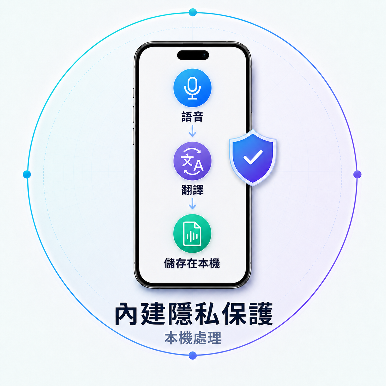 語音與翻譯都在本機處理,對話記錄儲存在手機上。