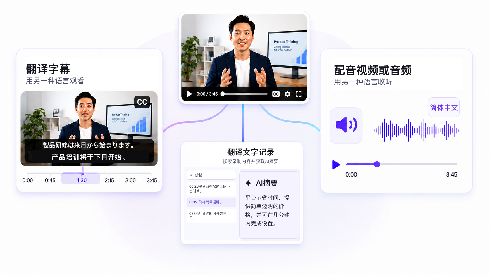 一段商务视频分别生成翻译字幕、配音视频或音频,以及带AI摘要的可搜索翻译文字记录