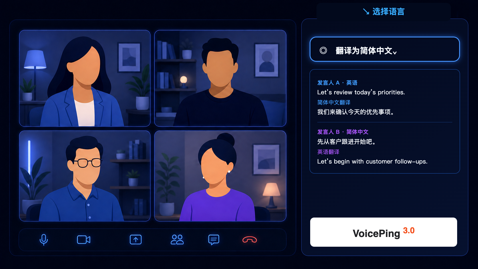 四人会议工作流示意图,展示匿名参与者、设置为简体中文的语言选择器、按发言人排列的英语与简体中文对话翻译,以及 VoicePing 标志