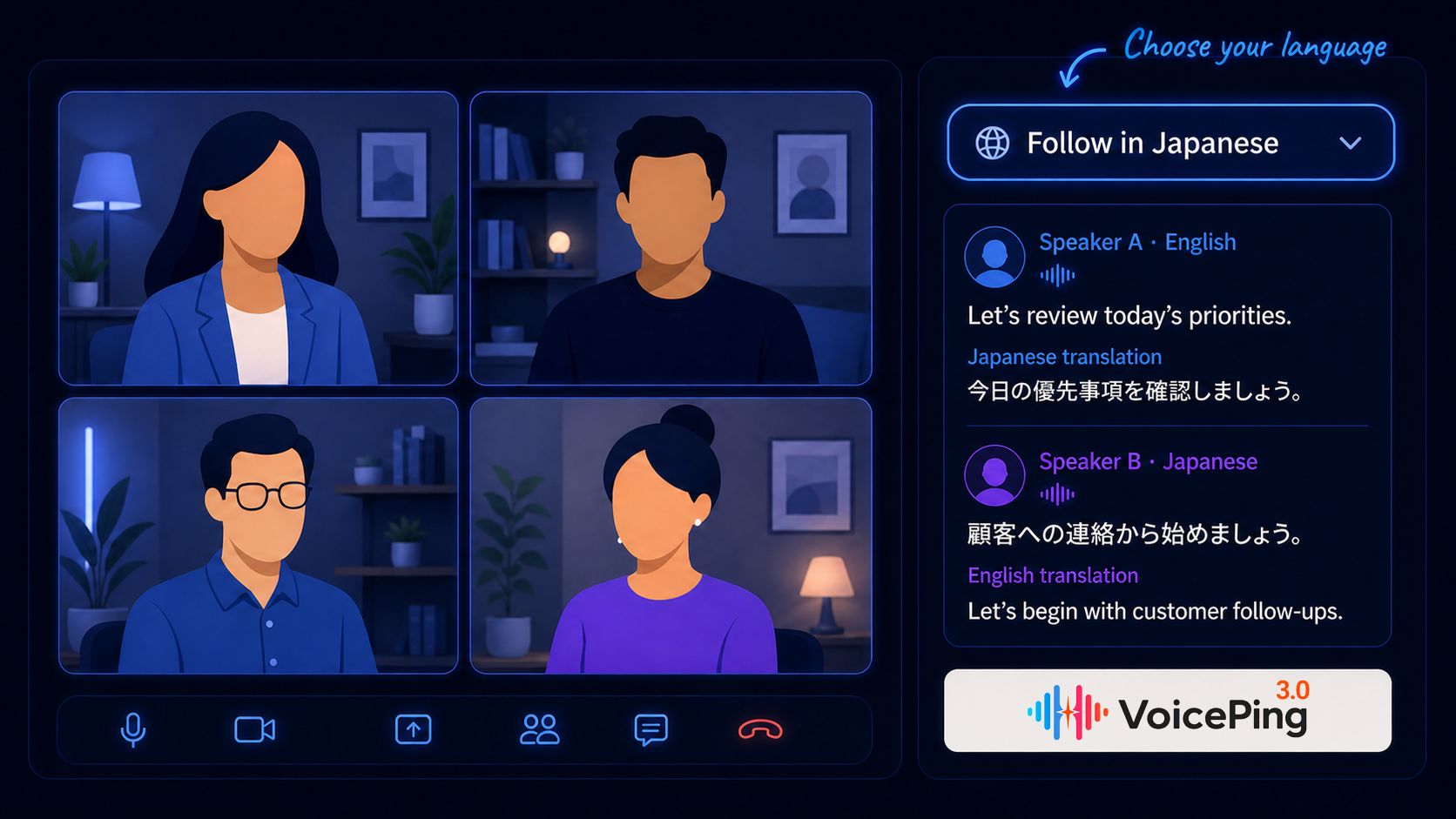 Workflow illustration of a four-person meeting with anonymous participants, a Follow in Japanese language selector, speaker-wise English and Japanese dialogue translations, and the VoicePing logo