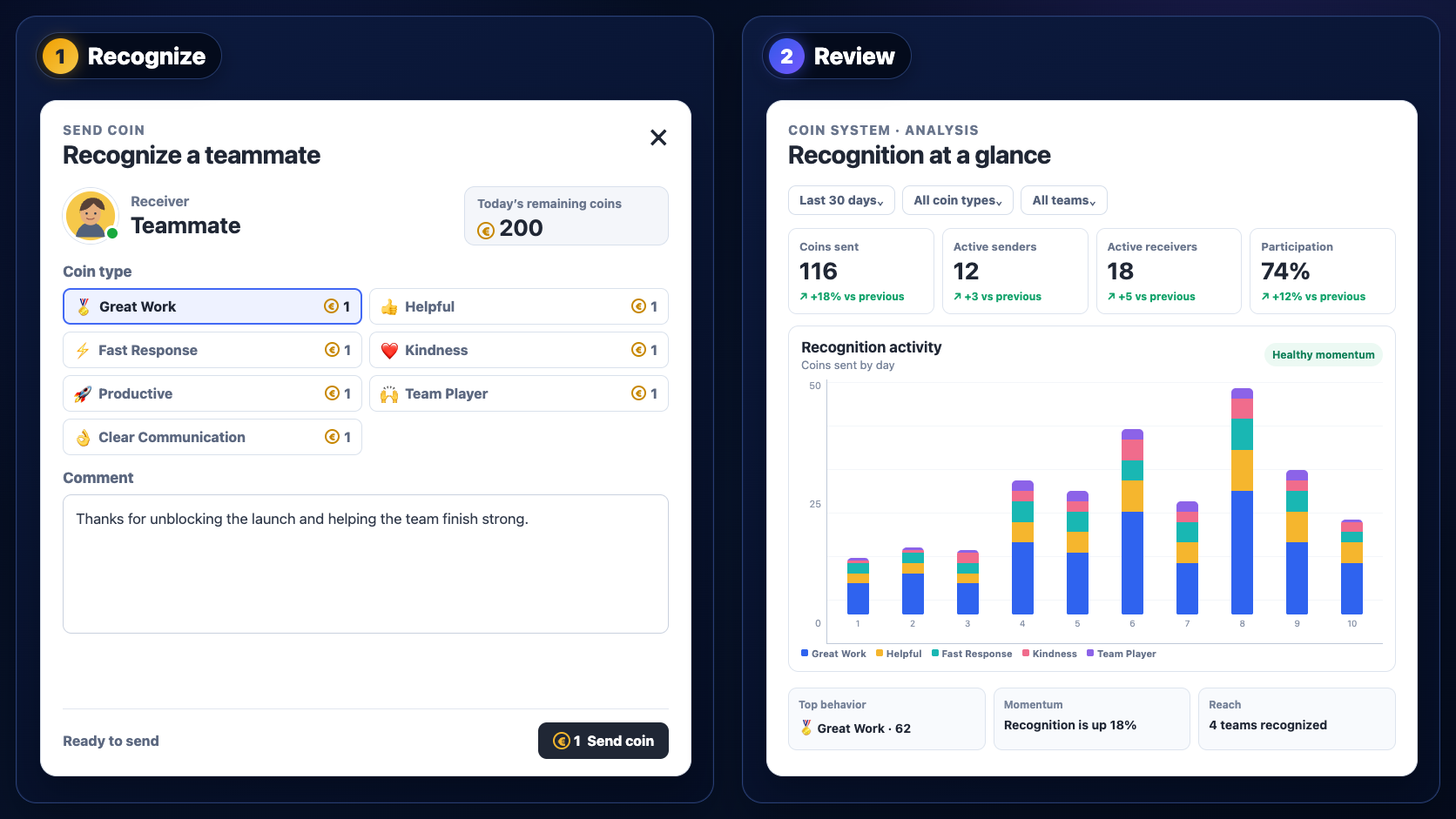 Illustrated two-panel VoicePing workflow showing a populated recognition coin form and a sample Coin System analysis view with participation metrics, recognition activity, top behaviors, and team reach
