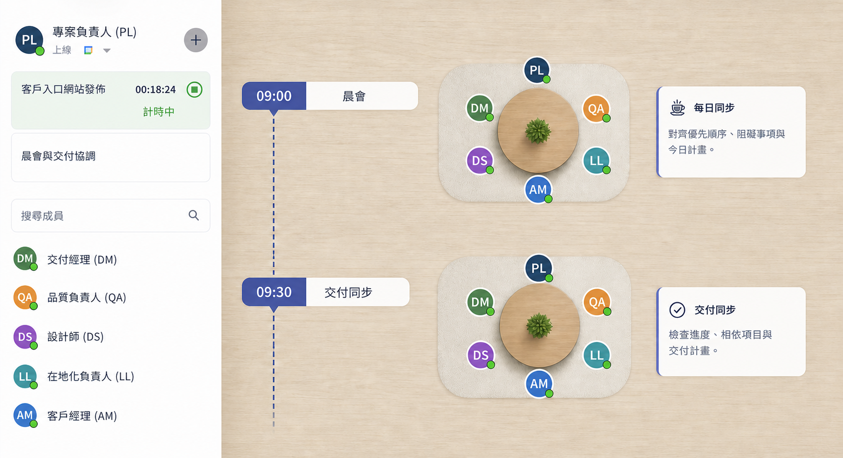 匿名化的 VoicePing 虛擬辦公室介面,在晨會與交付同步旁顯示專案計時器和工作備註
