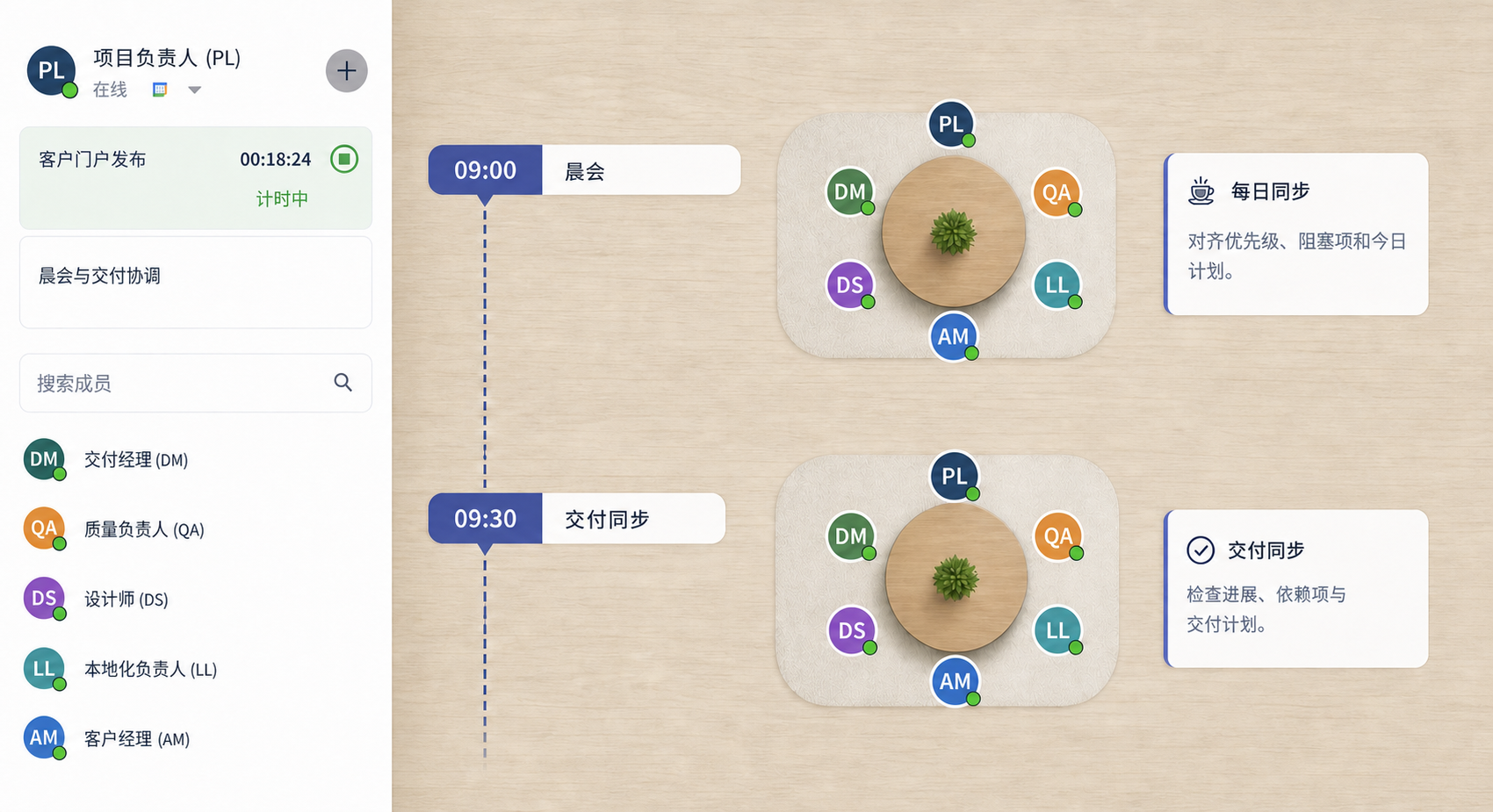 匿名化的 VoicePing 虚拟办公室界面,在晨会和交付同步旁显示项目计时器与工作备注