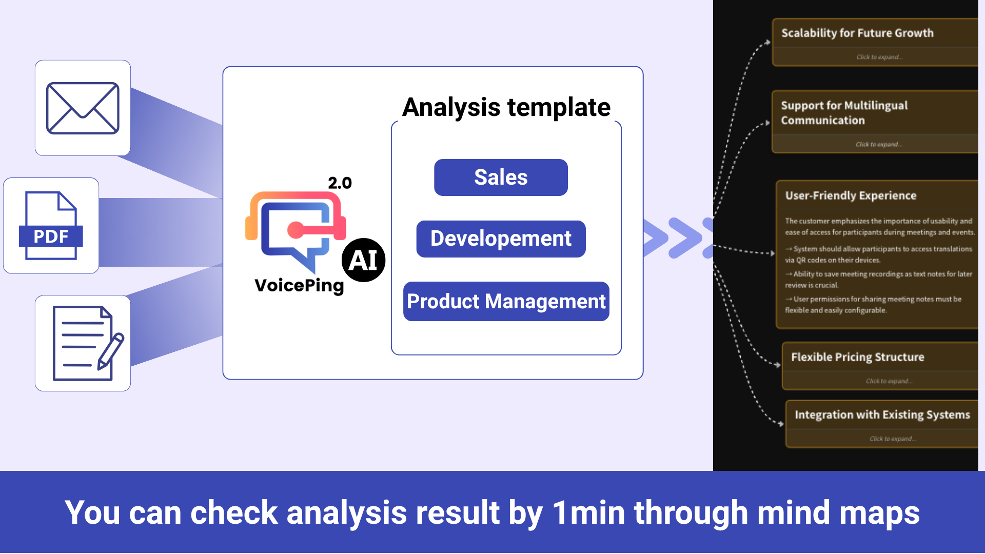 Analysis Templates