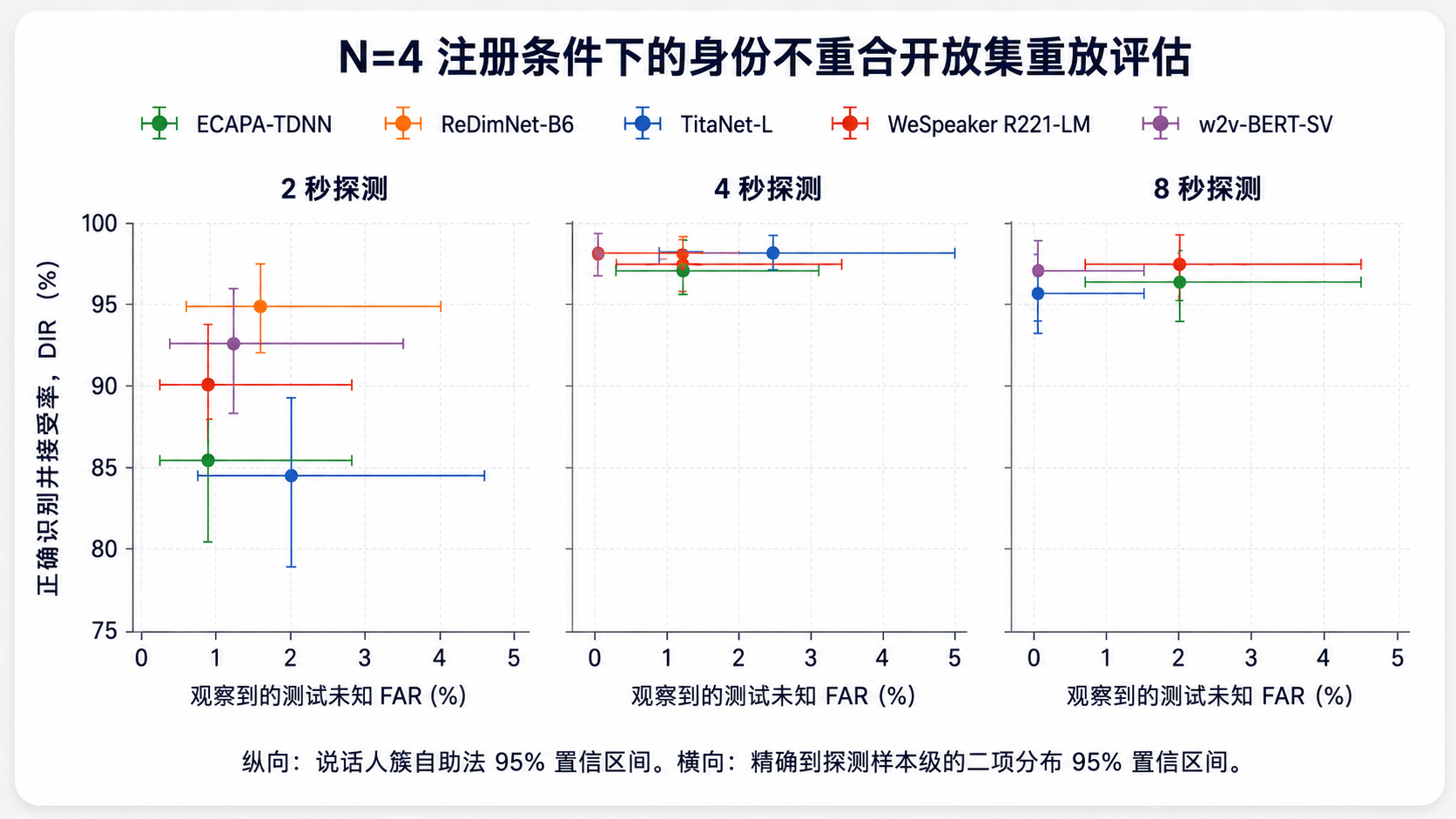 大规模说话人识别为何困难?五种模型的多语言开放集基准测试